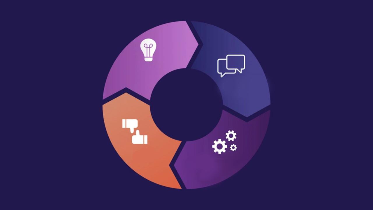 3. Lean Development Methodology banner